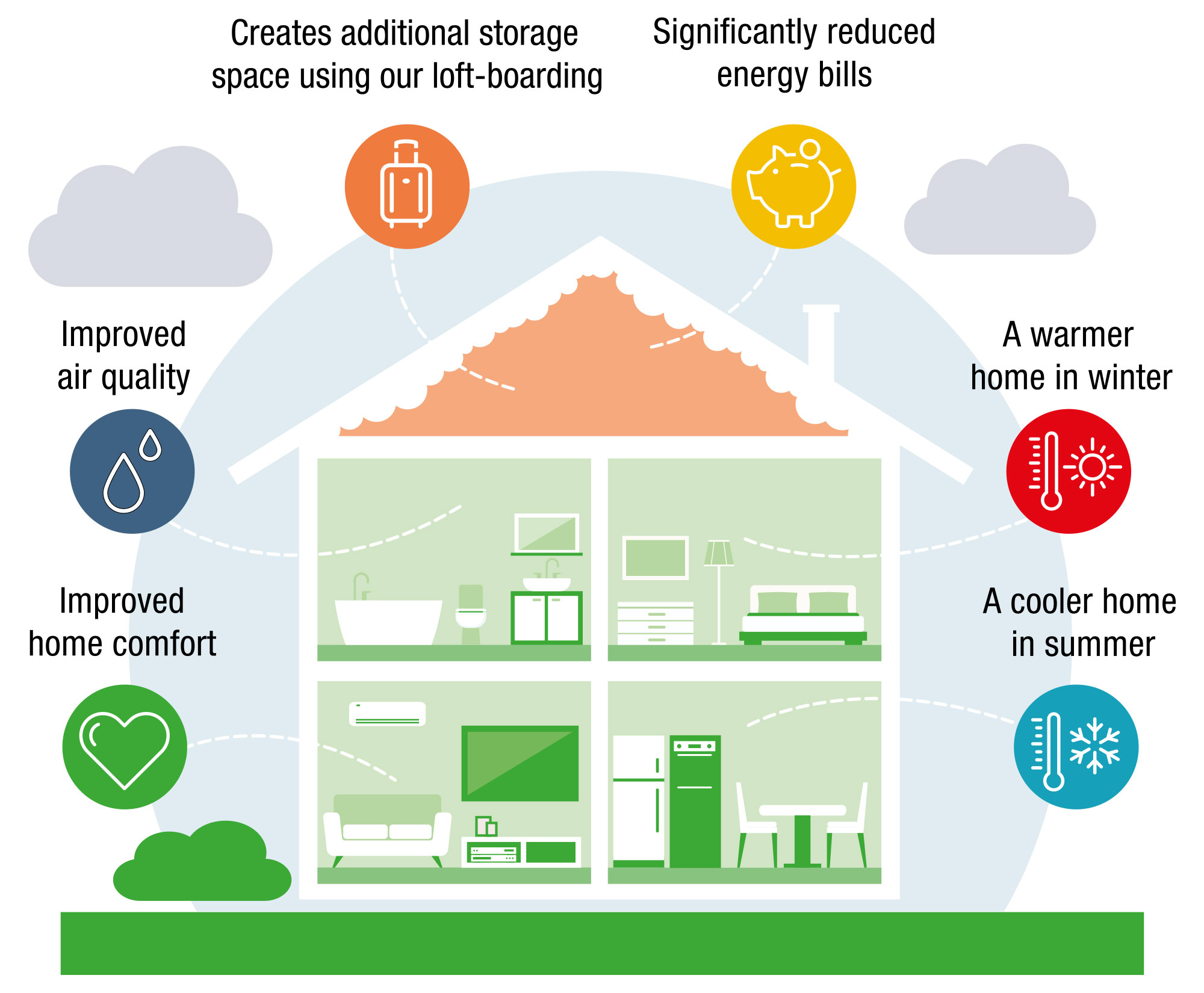 Loft Insulation Experts - Saving you money on your energy Bills